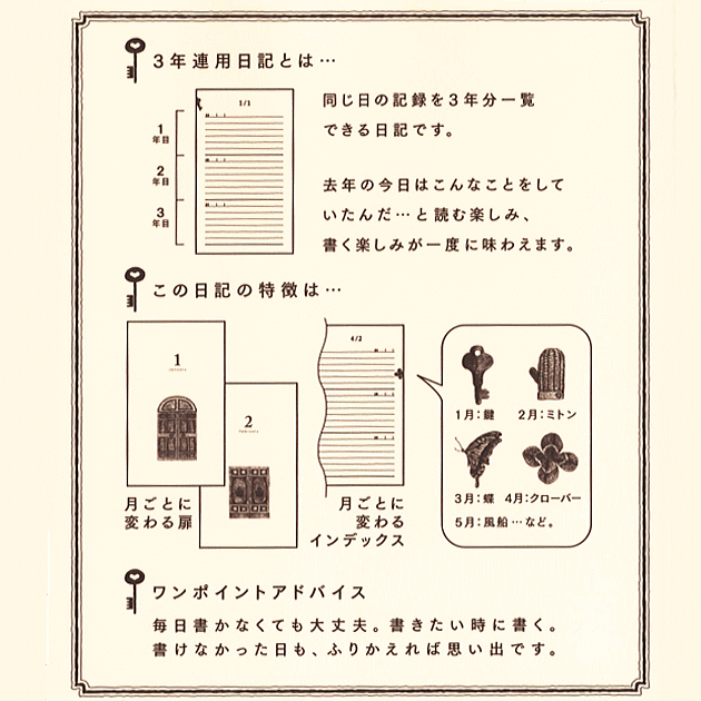 三年連用日記