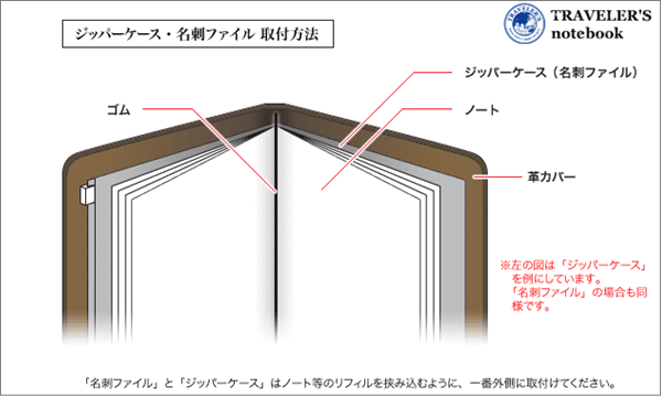 トラベラーズノート