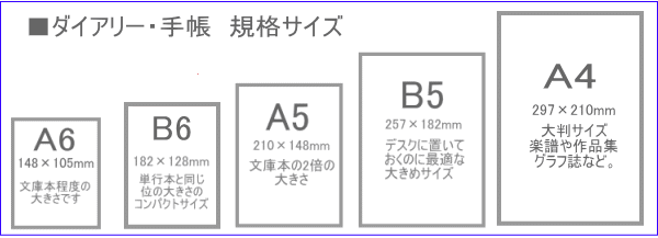 規格サイズ