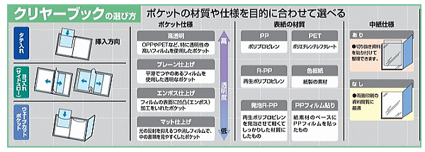 クリヤーブック　仕様