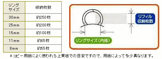 システム手帳　リングサイズ